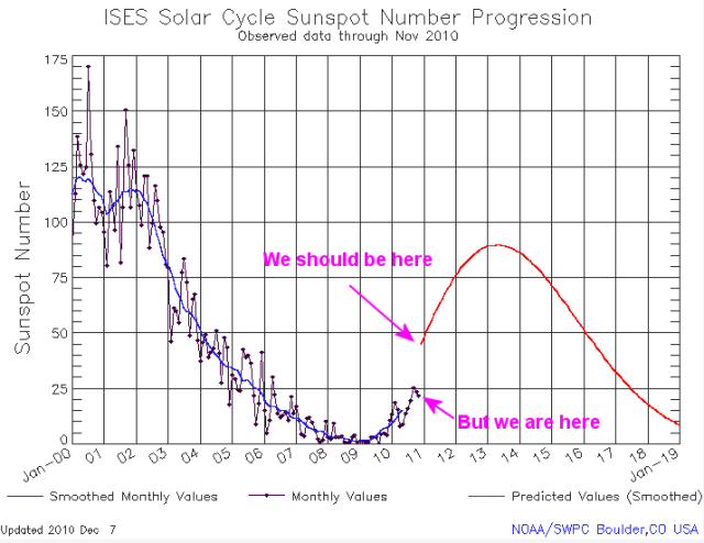solar_cycle_gap.png