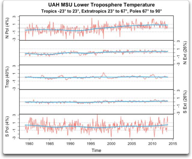 uah-lower-troposphere-temperature.jpg